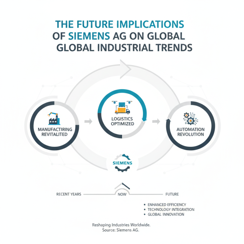 2026 How to Understand Siemens Plc and Its Impact on Global Industry?