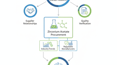 How to Source Zirconium Acetate for Your Business Needs?