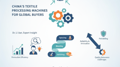 China Best Textile Processing Machines for Global Buyers?