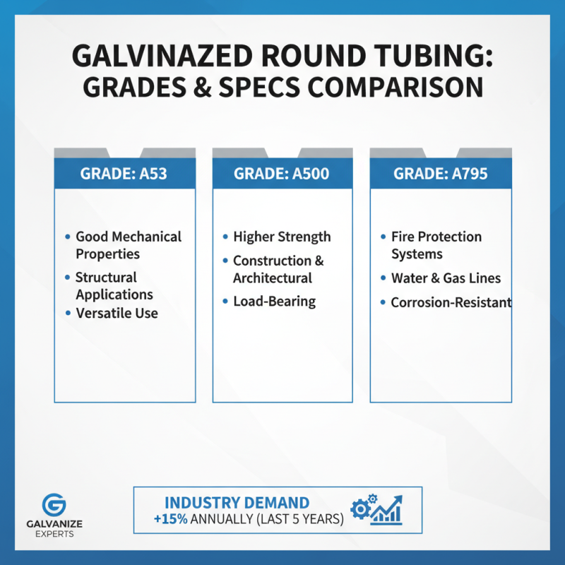 2026 Top Galvanized Round Tubing Buying Guide for Global Buyers?