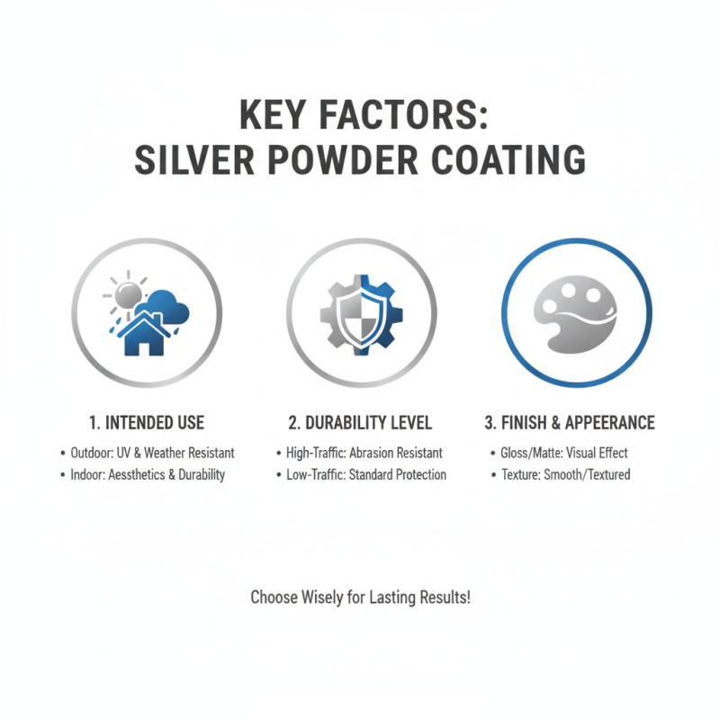 How to Choose the Best Silver Powder Coat for Your Project?