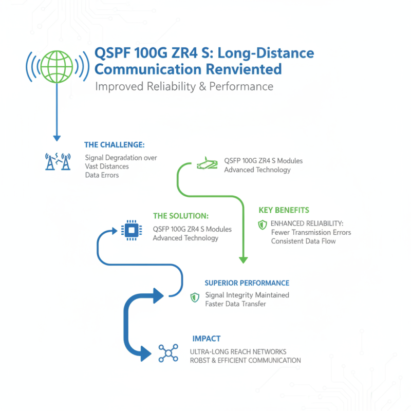 Top 10 Cisco QSFP 100G ZR4 S Benefits for Global Buyers?