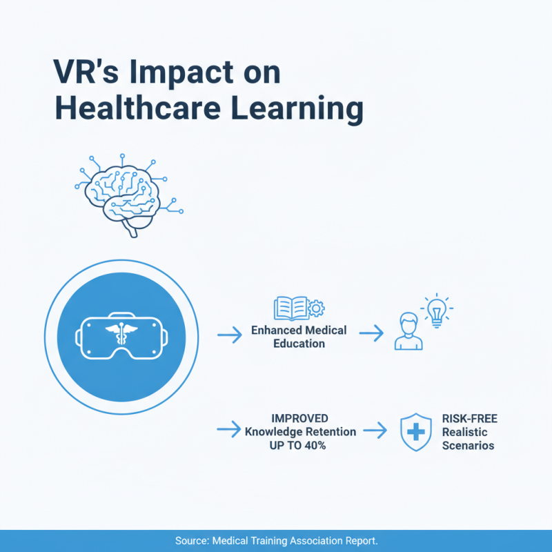 China Top VR Healthcare Training Innovations Transforming Medical Education?