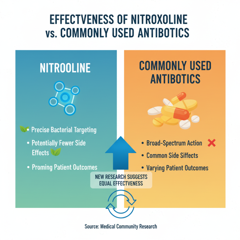 Nitroxoline vs Other Antibiotics Which is More Effective for You?