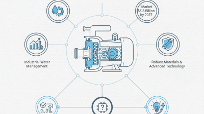 Top 10 Engineering Specific Drainage Pumps You Need to Know