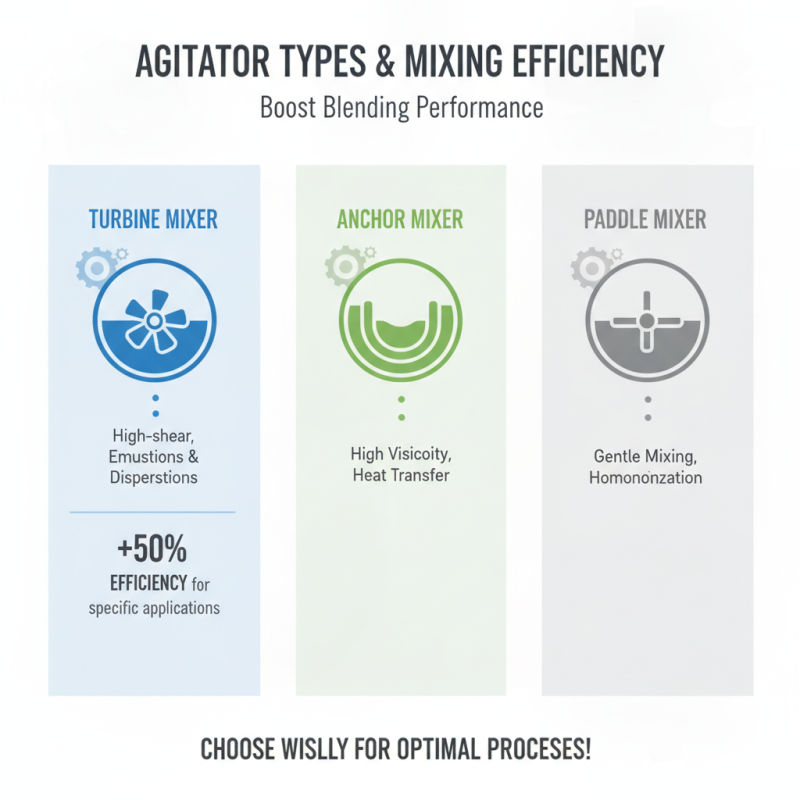 How to Choose the Best Agitator Mixing Tank for Your Needs?