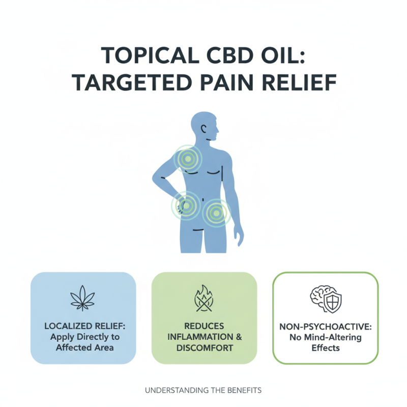How to Use Topical CBD Oil for Pain Relief Effectively?