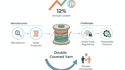 How to Source Double Covered Yarn for Global Markets?