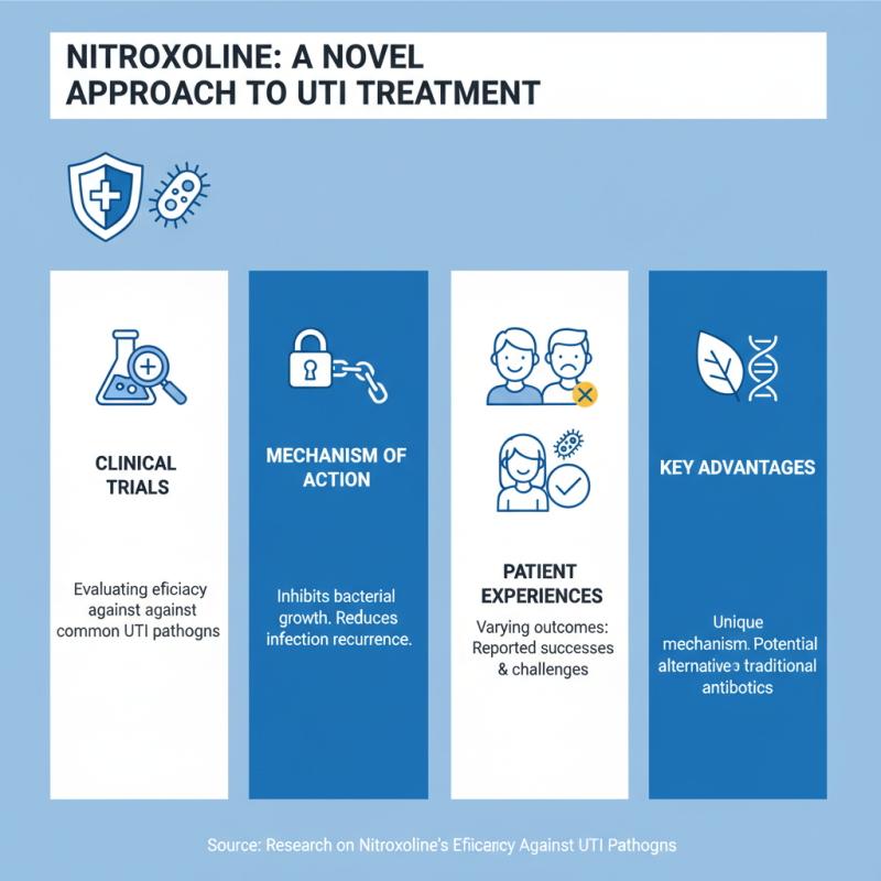 Nitroxoline vs Other Antibiotics Which is More Effective for You?