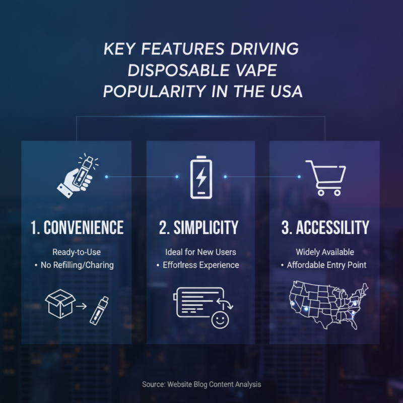2026 Best Disposable Vape USA Trends for Global Buyers