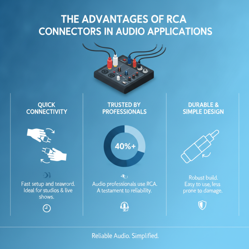 Why Choose Rca Connectors for Your Audio and Video Needs?