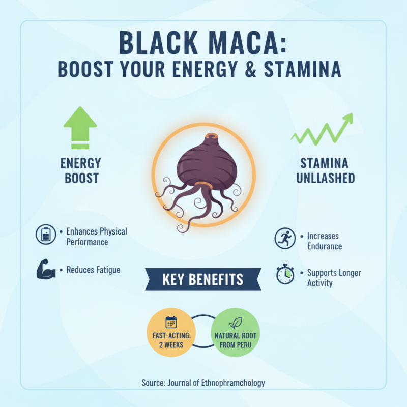 Top Benefits of Black Maca for Health and Wellness?