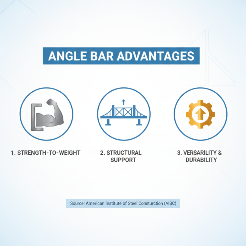 Why is Angle Bar Essential in Construction and Engineering Applications?