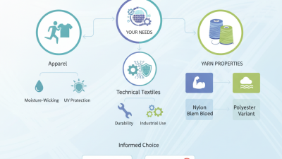 How to Choose the Best Functional Yarn for Your Needs?