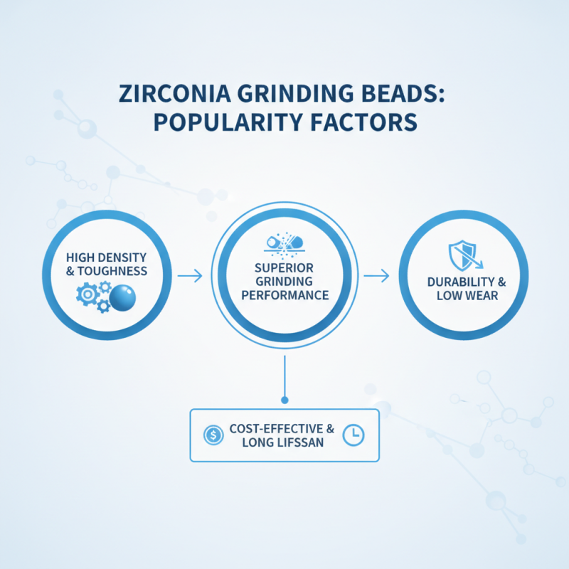 Top 10 China Zirconia Beads For Grinding Media What Makes Them Popular?