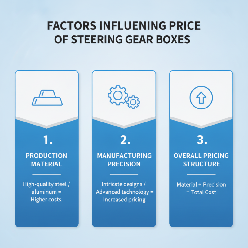 Why is the Steering Gear Box Price So Important for Buyers?