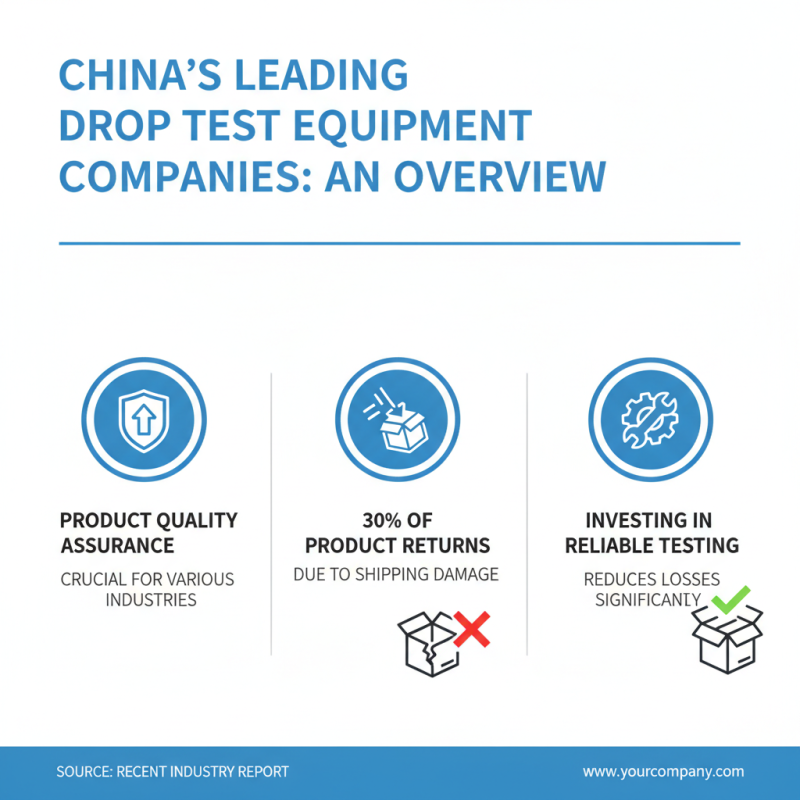 China Best Drop Test Equipment for Reliable Product Quality Assurance?