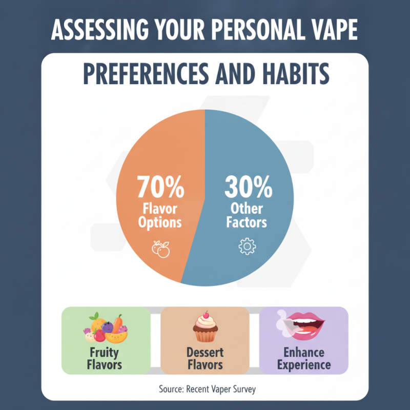 2026 How to Choose the Right Maskking Vape for Your Needs?