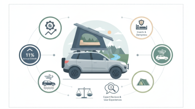 Best Car Roof Top Tent for Adventurers Looking to Buy?