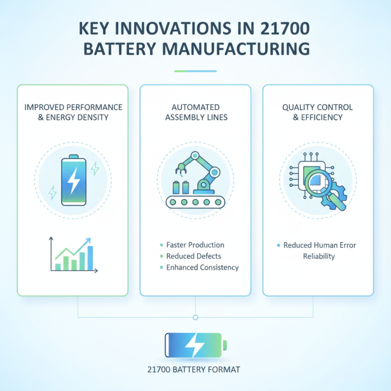 2026 Best 21700 Battery Pilot Line Innovations and Trends?
