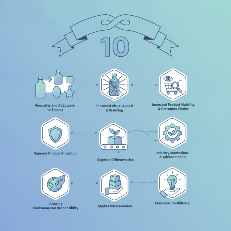 Top 10 Benefits of Using Shrink Sleeves for Packaging?