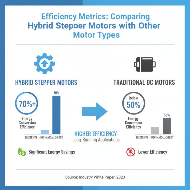 Top 10 Benefits of Using Hybrid Stepper Motors for Your Projects?