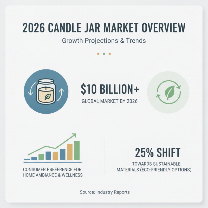 2026 Top Candle Jar Trends Buyers Should Know?