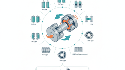 Top 10 Bearing Roller Cylindrical Types for Global Buyers?
