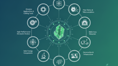 Top 10 Uses of Green Silicon Carbide for Global Buyers?