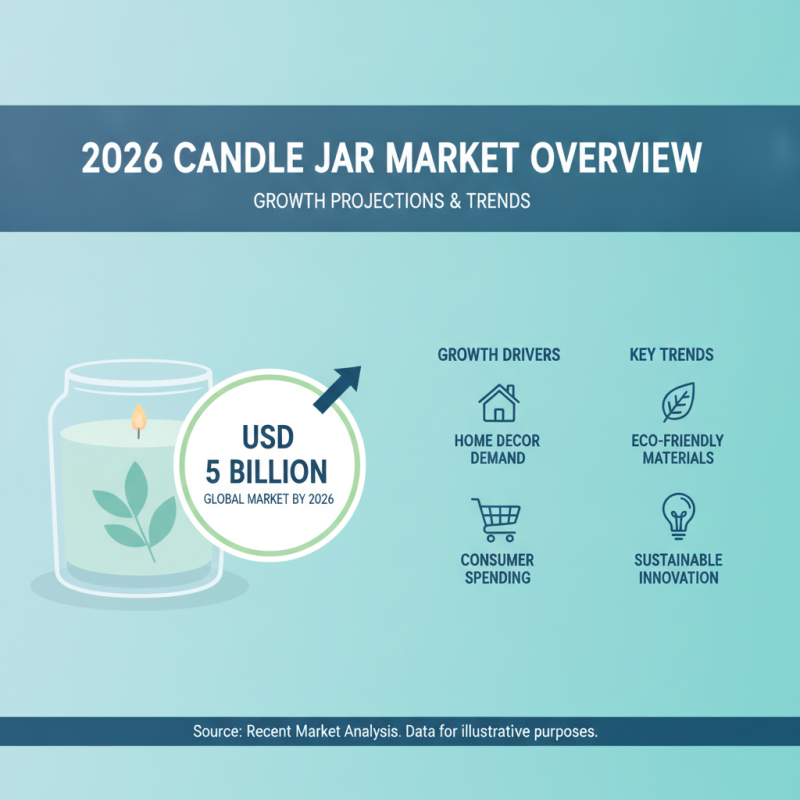 2026 Top Candle Jar Trends Buyers Should Know?