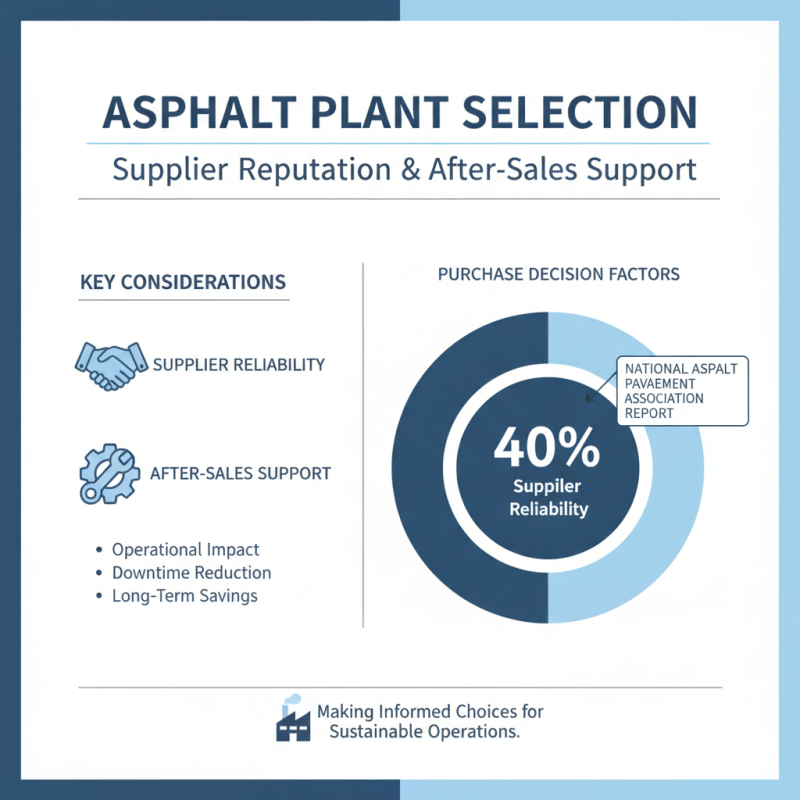 How to Choose the Right Asphalt Plant for Your Business Needs?