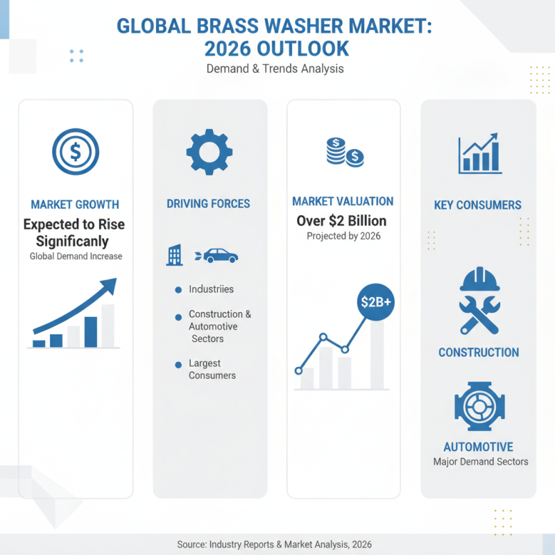 China Top 10 Brass Washers for Global Buyers in 2026?