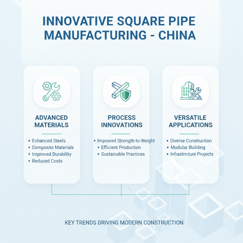 China Top Square Pipe Trends and Innovations in the Construction Industry?