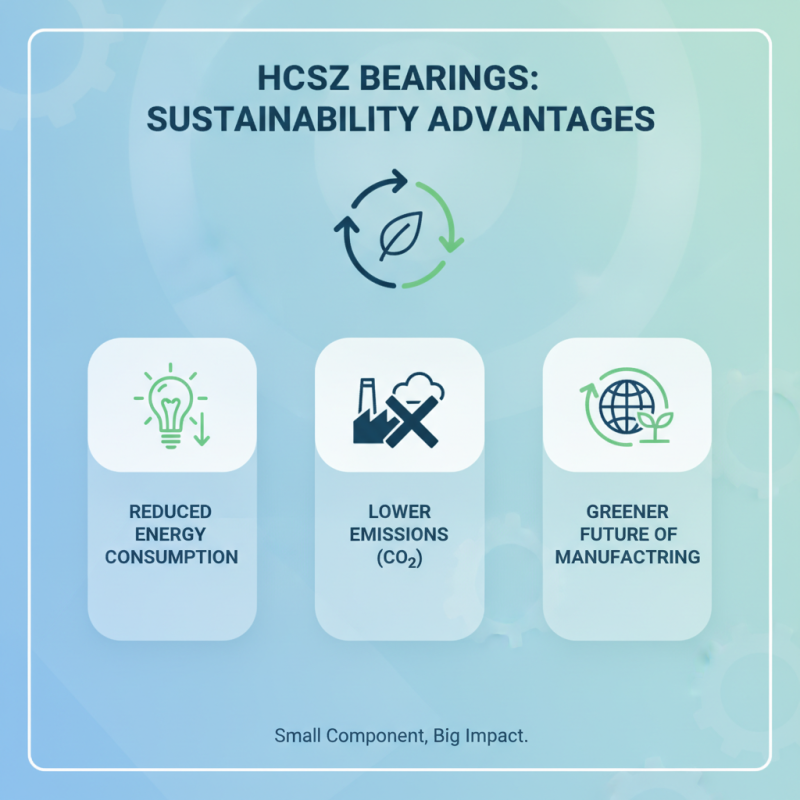 What are the Benefits of Using Hcsz Bearings in Your Projects?