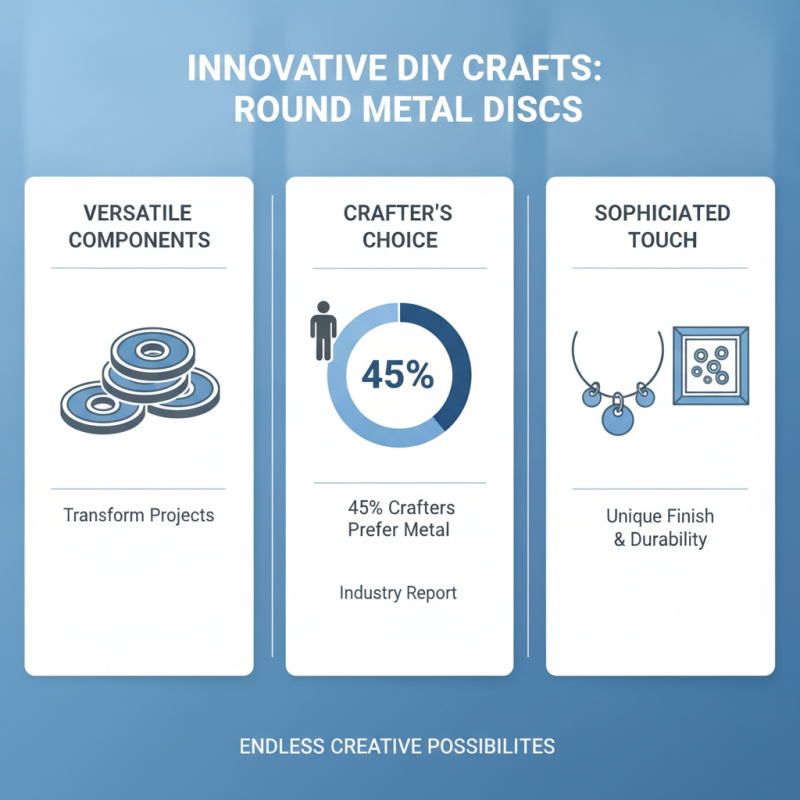 2026 How to Use Round Metal Disc in Creative Projects?