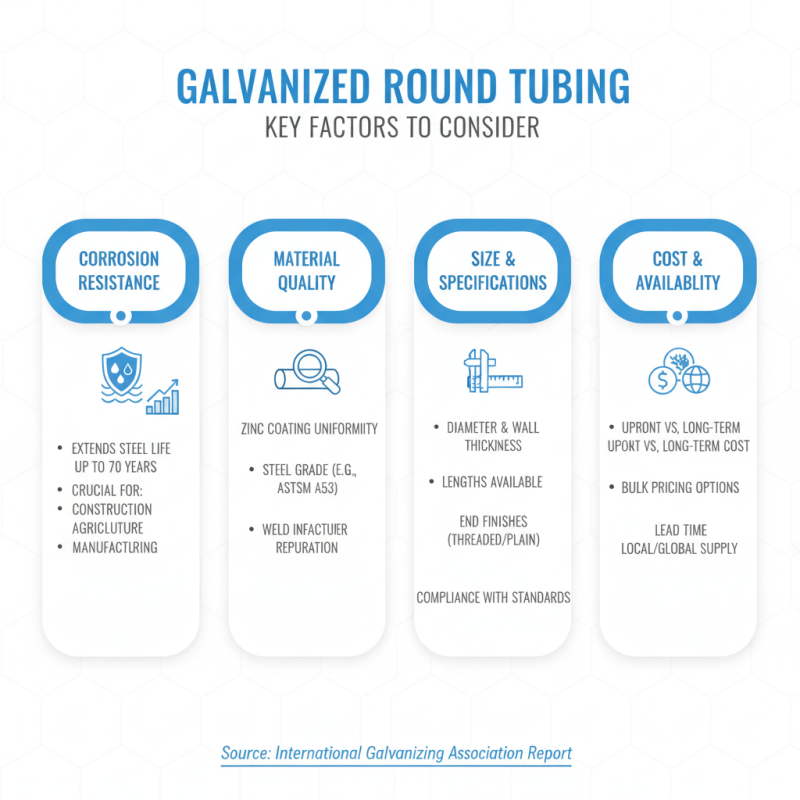 2026 Top Galvanized Round Tubing Buying Guide for Global Buyers?