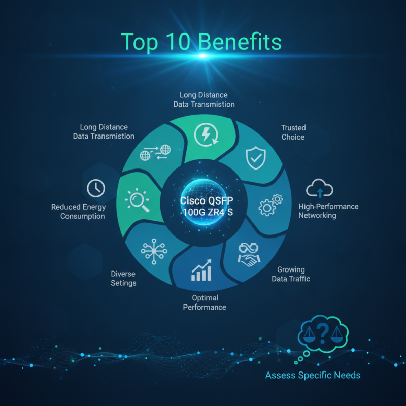 Top 10 Cisco QSFP 100G ZR4 S Benefits for Global Buyers?