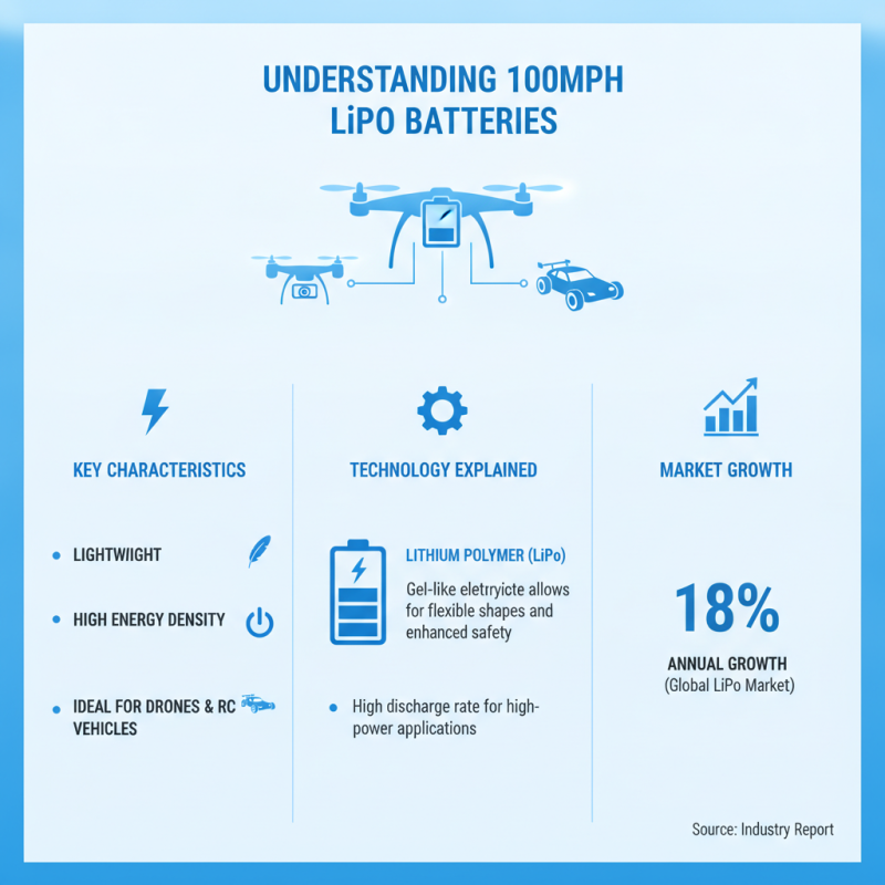 Why Choose 100mamph Lipo Battery for Your Power Needs?