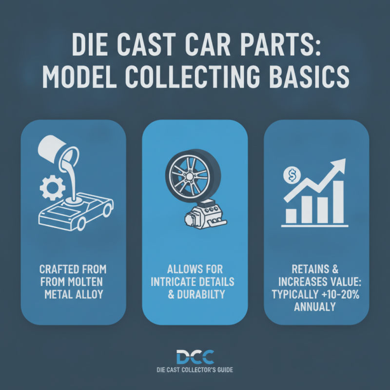 10 Essential Tips for Choosing Die Cast Car Parts for Your Model Collection?