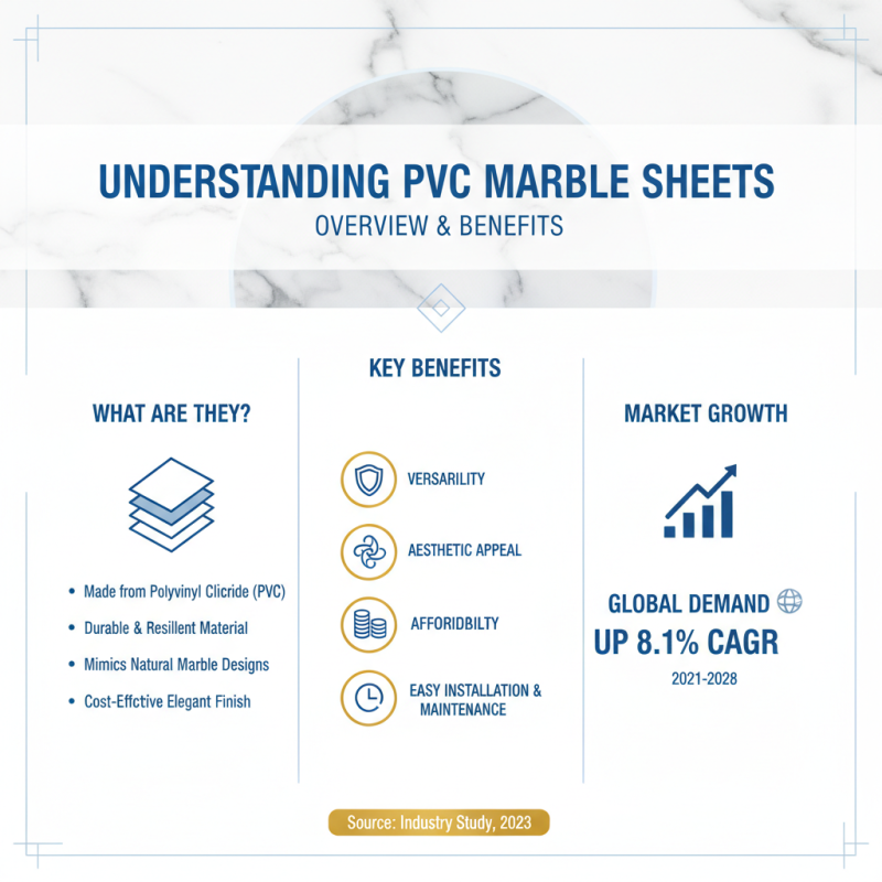 Discover the Best PVC Marble Sheet Options for Your Projects?