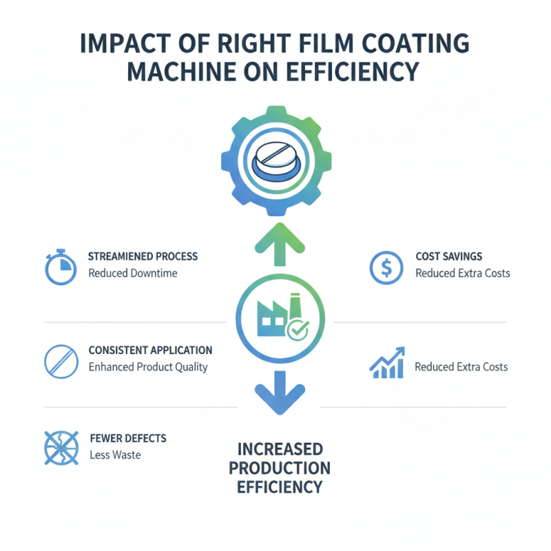 Why Choose the Best Film Coating Machine for Your Production?