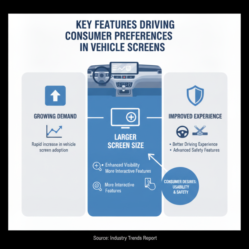 2026 Top Vehicle Mounted Screen Trends for Global Buyers?