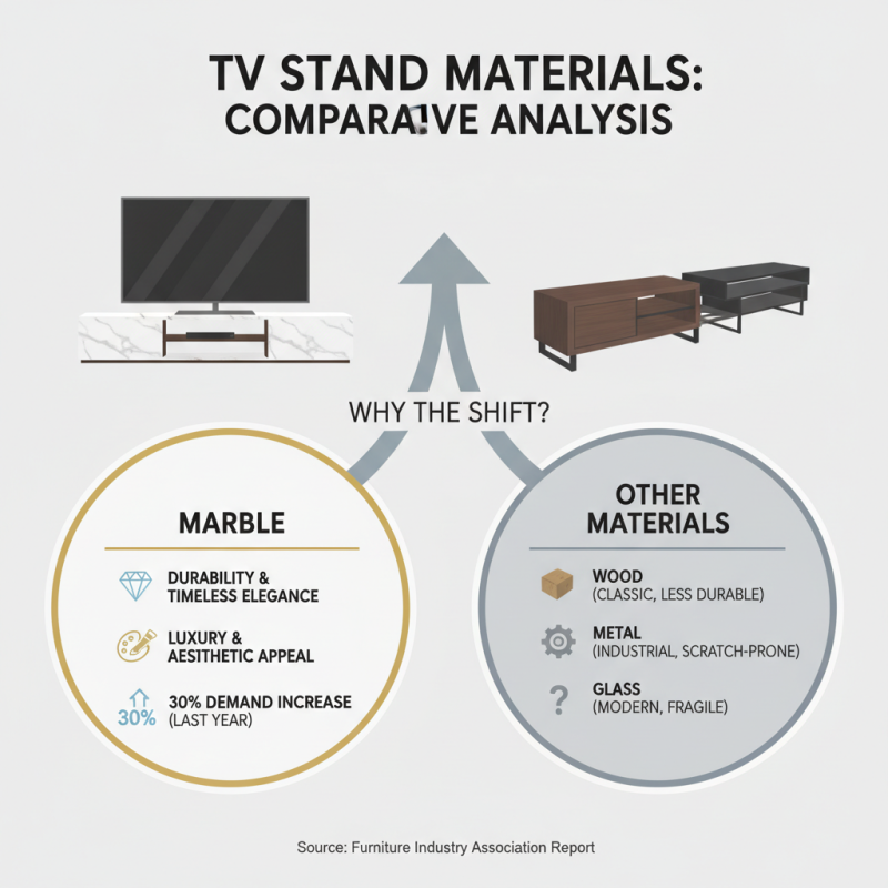 2026 Best Modern Marble TV Stand for Stylish Living Rooms?