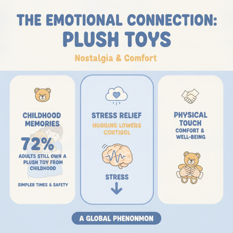 Why Are Cute Plush Toys Popular Among Buyers Worldwide?
