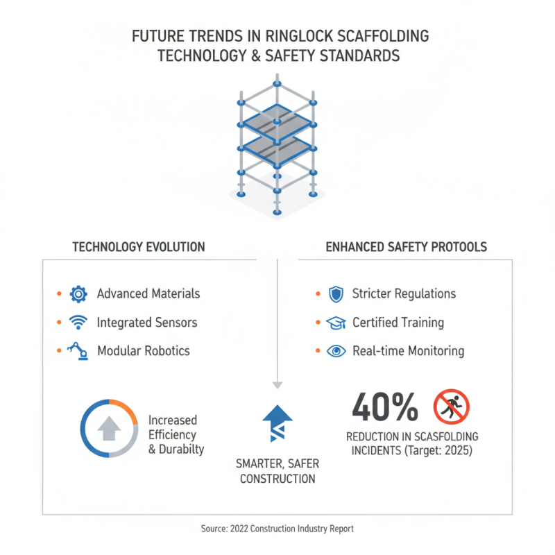 2026 Best Ringlock Scaffolding Components for Safe Construction Projects?