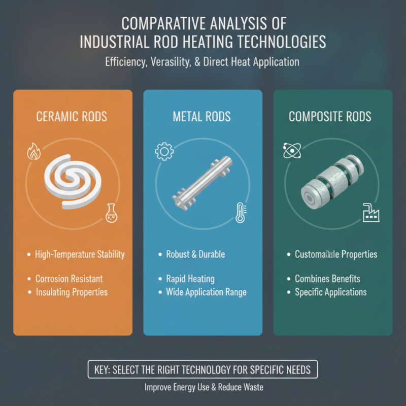 Top Rod Heaters for Efficient Industrial Heating Solutions?