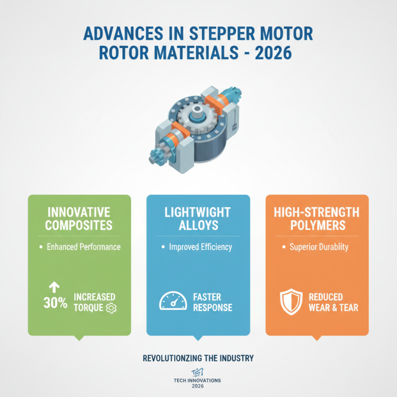 2026 Top Innovations in Stepper Motor Rotor Technology?