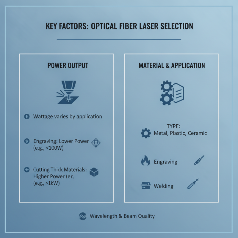 How to Choose the Best Optical Fiber Laser for Your Needs?