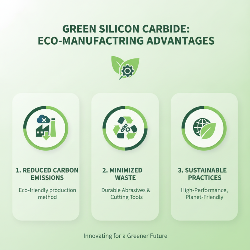 Top 10 Uses of Green Silicon Carbide for Global Buyers?