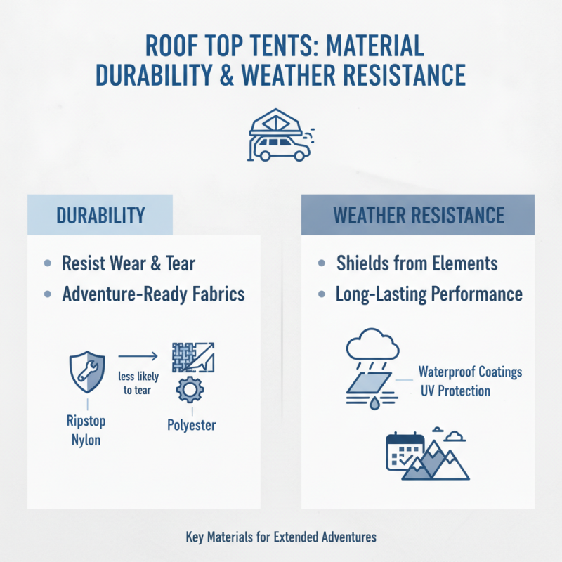 Best Car Roof Top Tent for Adventurers Looking to Buy?